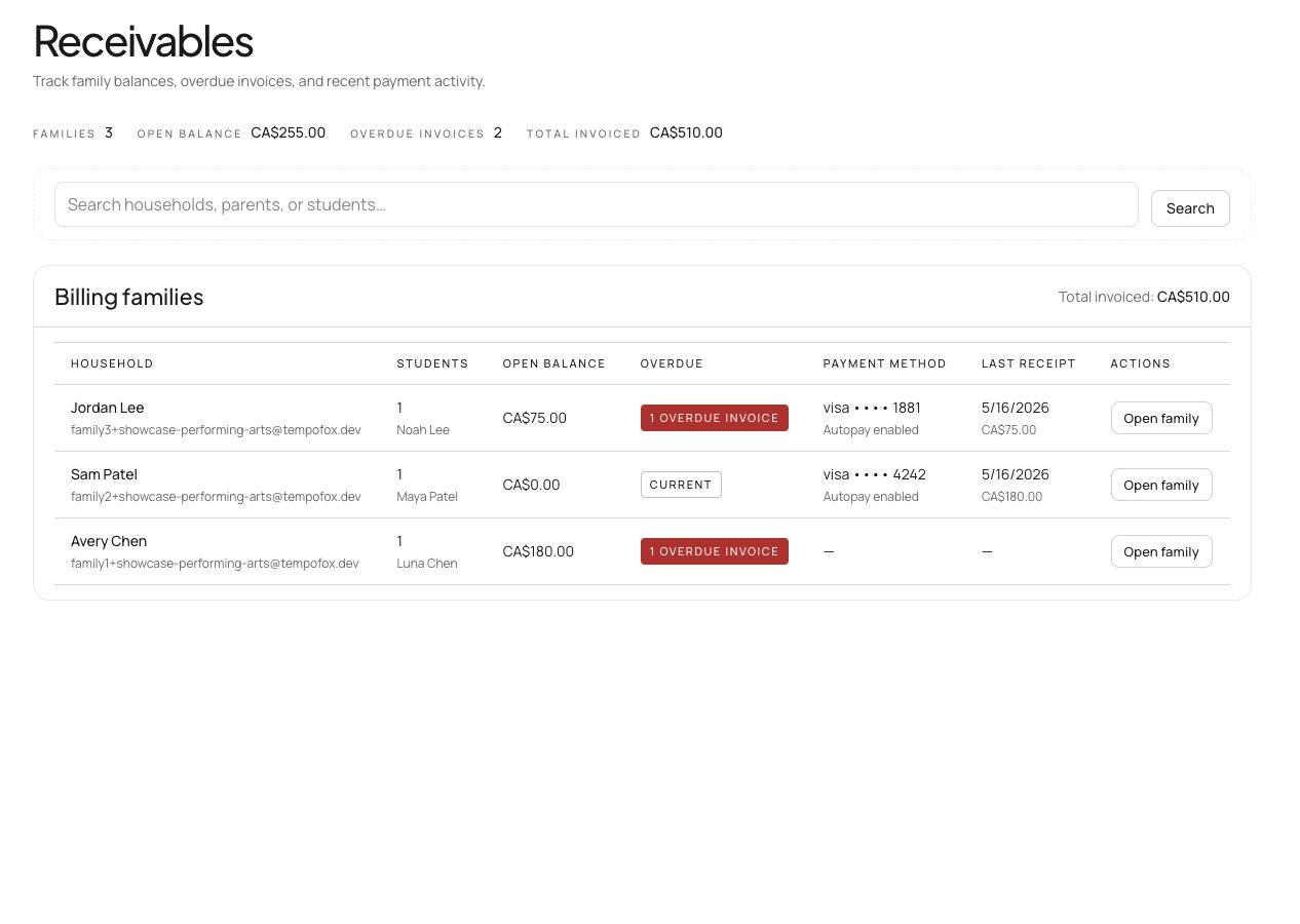 Receivables view showing household balances, overdue invoices, and payment methods